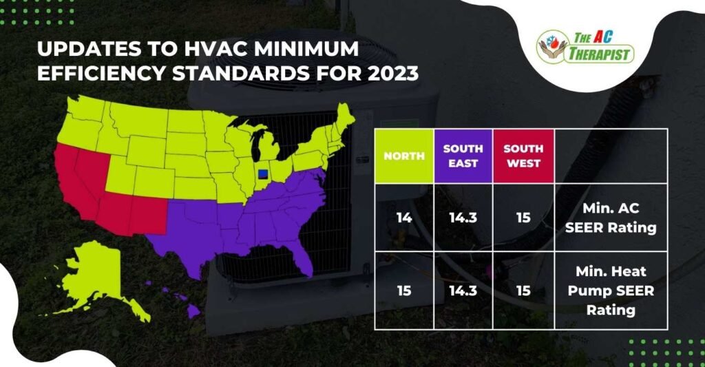 Updates To HVAC Minimum Efficiency Standards For 2023 1024x533 