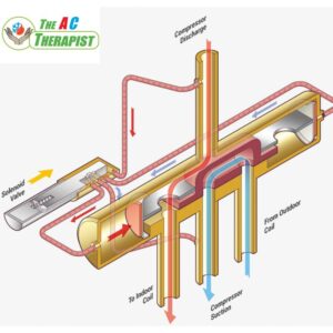 What does the Reversing Valve do? 2 How Does a Reversing Valve Work? What does the Reversing Valve do?