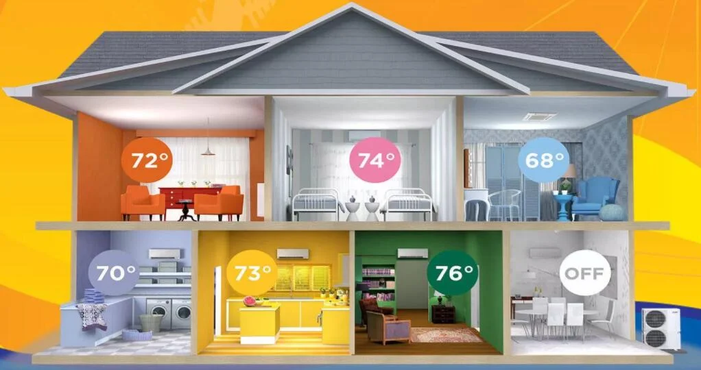 HVAC Zoning System 2 HVAC Zoning System