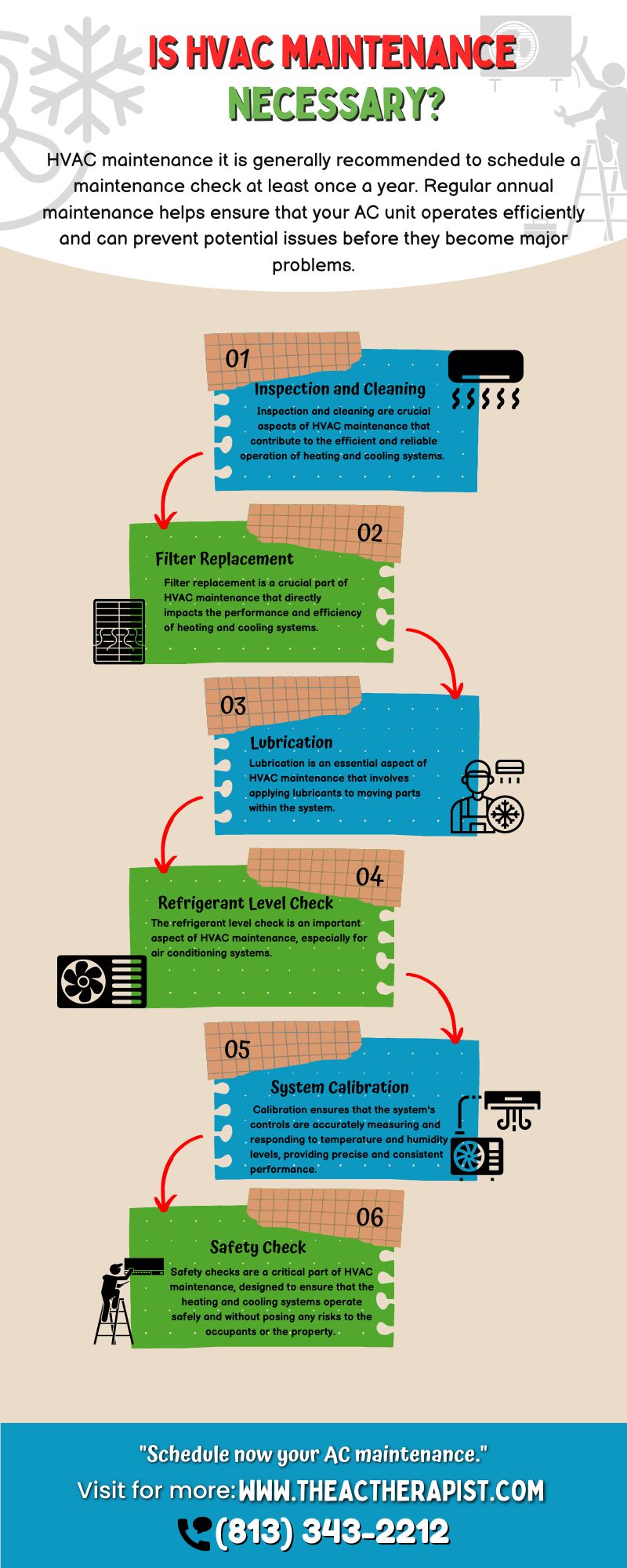 Is HVAC Maintenance Necessary